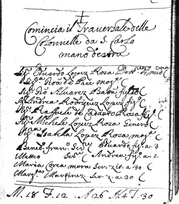Duarte Lopes Rosa, Stati delle anime 1705-Diocesano 2.2.2015 copia 2